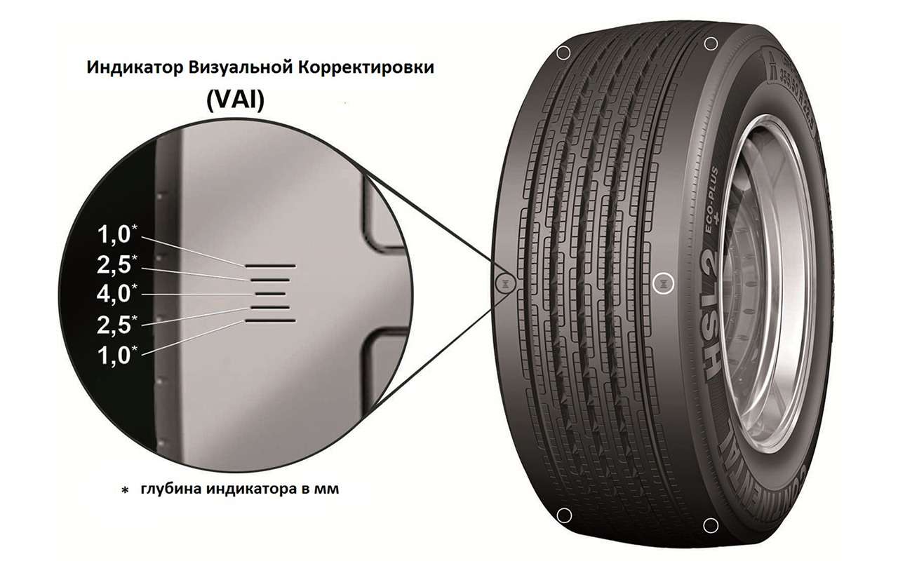Расшифровка всех наклеек на шинах! - фото 1119991