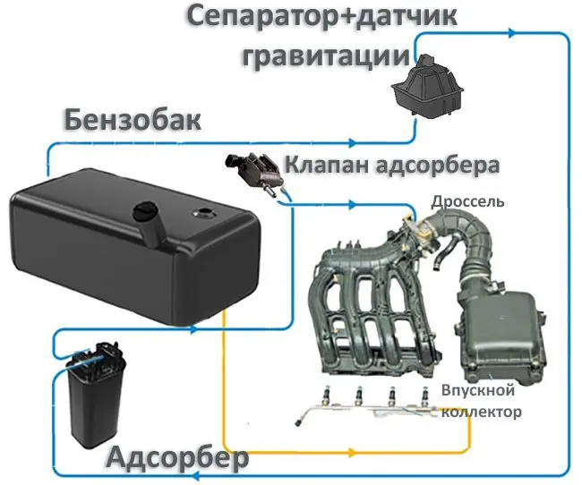 Как это работает