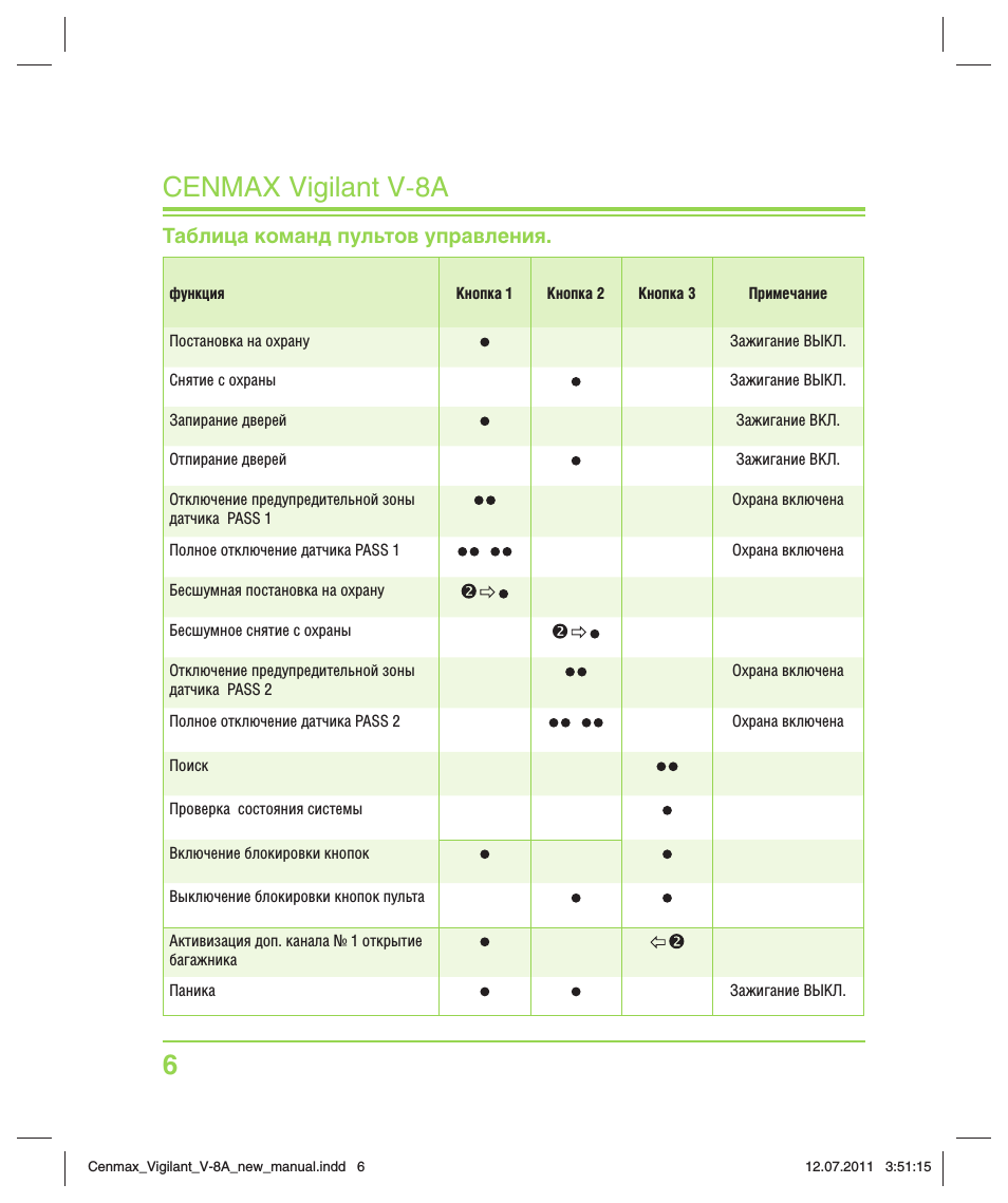 6cenmax vigilant v-8a, Таблица команд панели управления