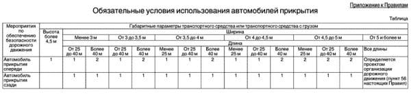 Условия использования крытых транспортных средств