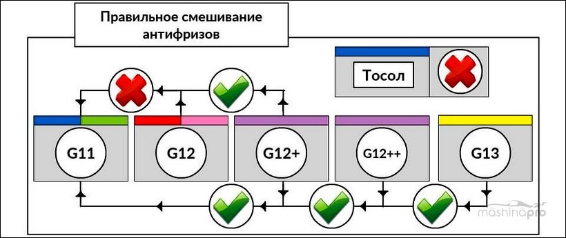 Стол для смешивания антифриза