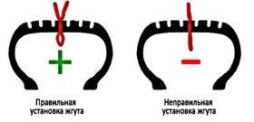 Изображение использования набора для ремонта бескамерных шин, awtocom.com