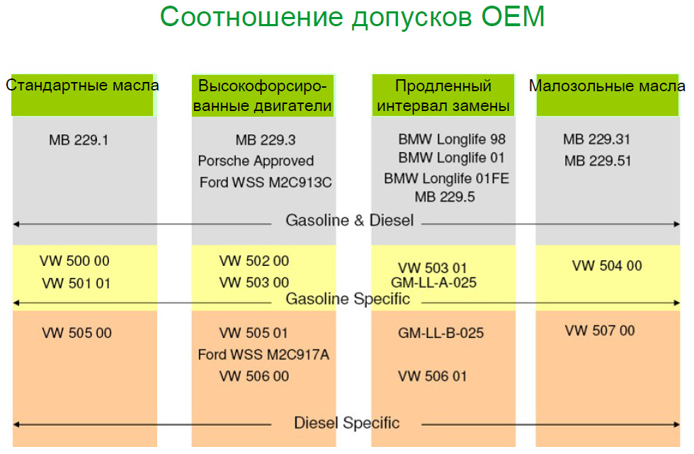 Коэффициенты допуска производителя оборудования