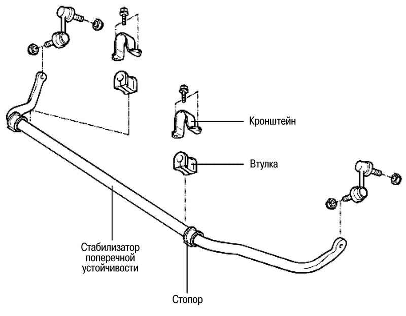 конструкция стабилизатора