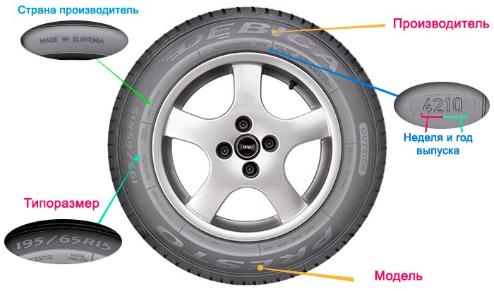 Информация о производителе и модели шин