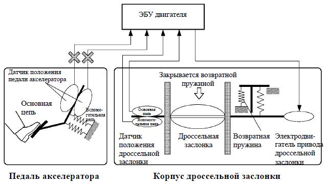 Устранение неполадок для DDZ_shema.jpg