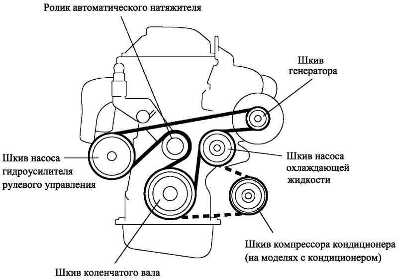 Технические характеристики 1ZZ FE 1.8L/120 - 143 л.с.