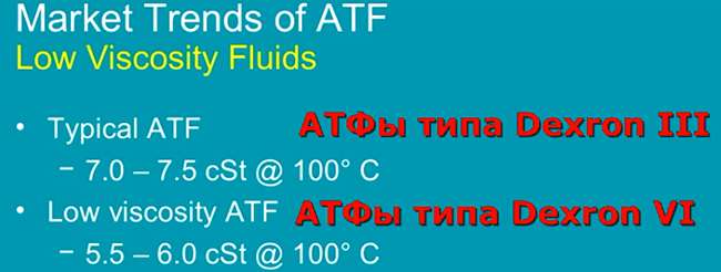 Вязкость масел Dexron 3