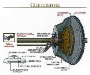 гидравлическое соединительное устройство