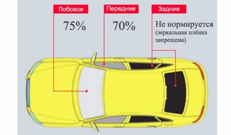 Стандартные национальные цвета