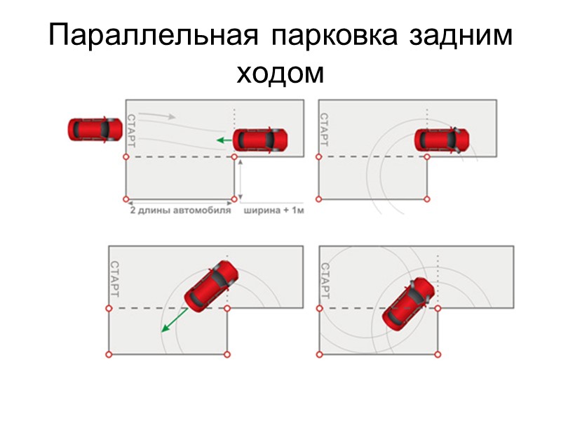 Как выполнить параллельную парковку задним ходом?