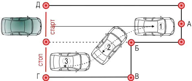 Как выполнить параллельную парковку задним ходом?
