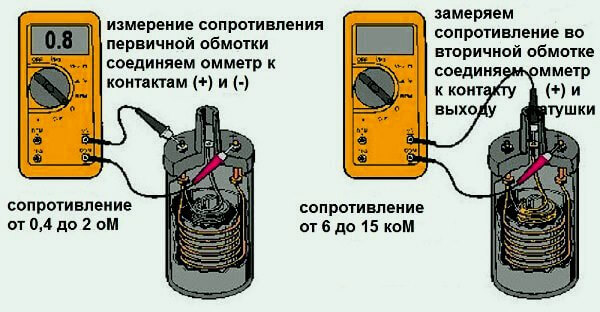 Проверка обмоток катушки