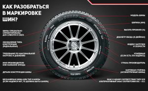 Маркировка автомобильных шин