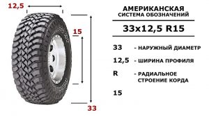 Американская маркировка шин