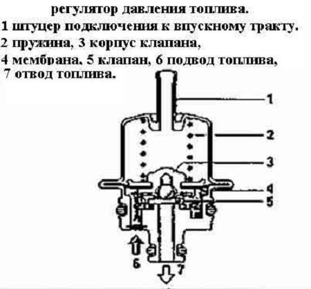 Как снять и проверить неисправный регулятор давления топлива (РДТ)? 6 простых шагов