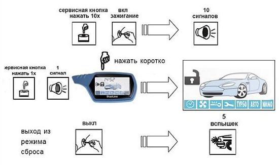 Восстановление заводских настроек пульта дистанционного управления