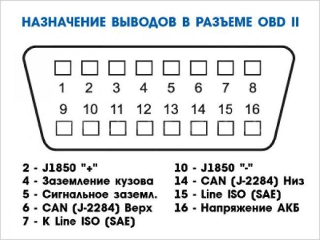 Как использовать сканер ELM327 для диагностики автомобилей: подключение, настройка, список поддерживаемых автомобилей