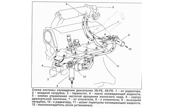 Система охлаждения