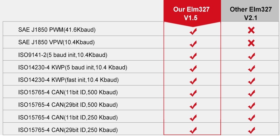 Как использовать сканер ELM327 для диагностики автомобилей: подключение, настройка, список поддерживаемых автомобилей