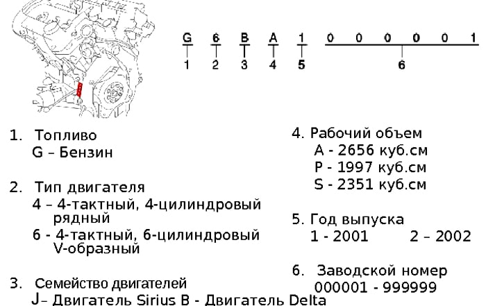 Номер двигателя Hyundai