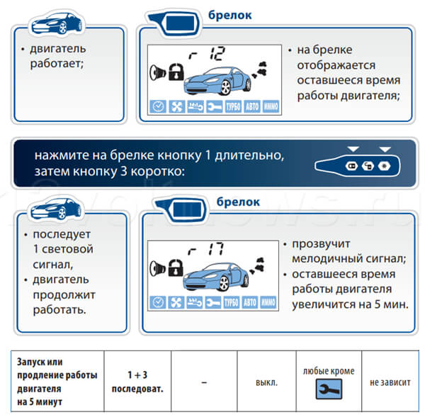 Starline a91 дистанционное время выключения двигателя