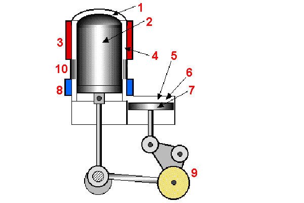 Двигатель Стирлинга - концепция