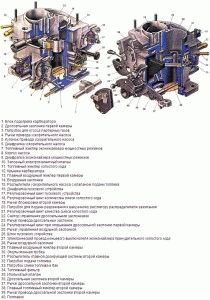 21083 Схема и конструкция карбюратора Солекс