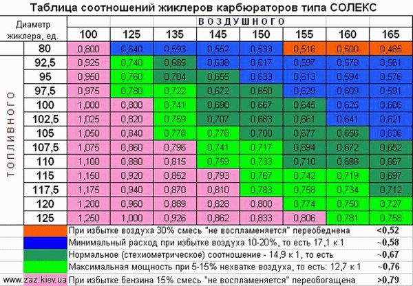 nastroykarbyuratorasoleks_B7995C24.jpg