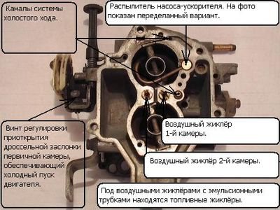 Как устроены дозирующие системы ускорительных насосов?