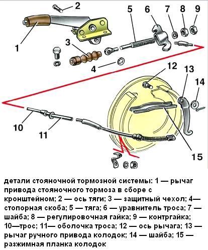 Как заменить трос стояночного тормоза