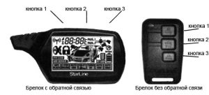 кнопки пульта дистанционного управления Starline A91