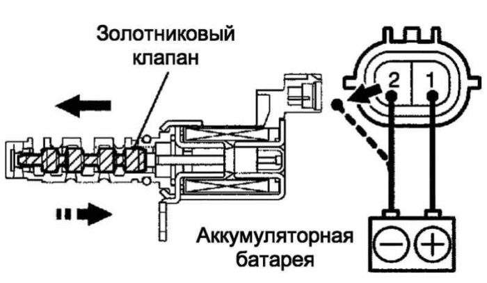 обратный клапан ocv