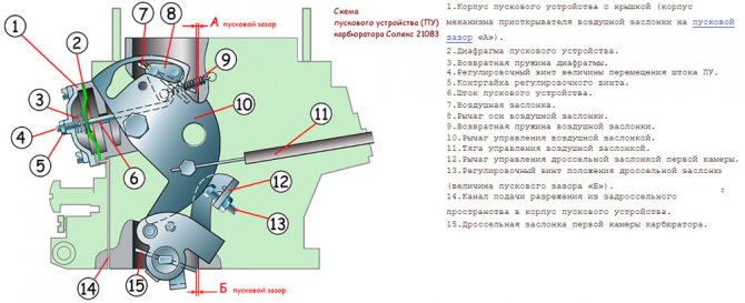 puskovoe-ustroystvo-soleks-21083.jpg