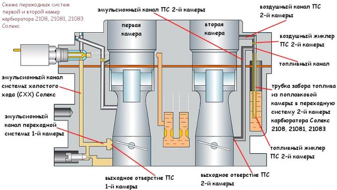 Солекс 21083