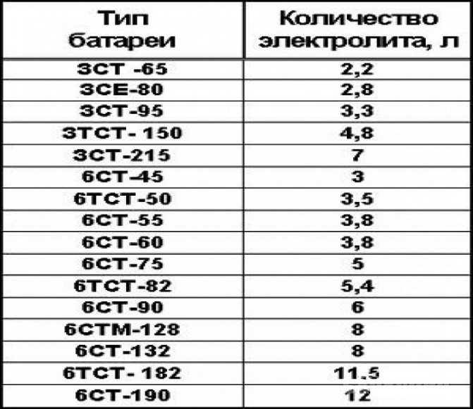 Диаграмма объема электролита