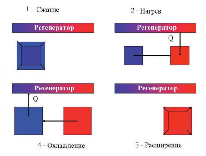 Термоакустика - двигатель Стирлинга без поршней