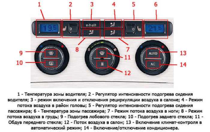 заправка кондиционеров